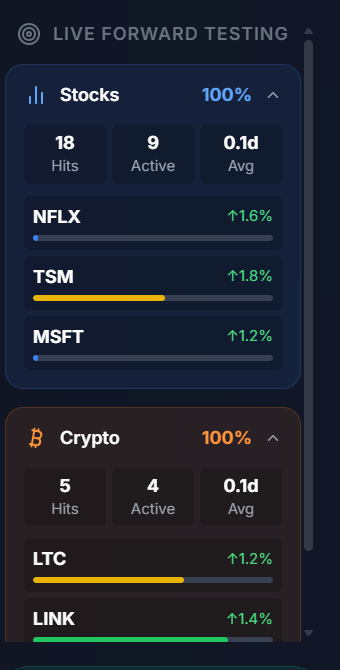 Live Forward Testing - Educational Transparency